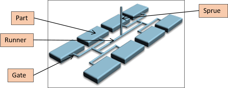 Symmetrical Cavity layout.png